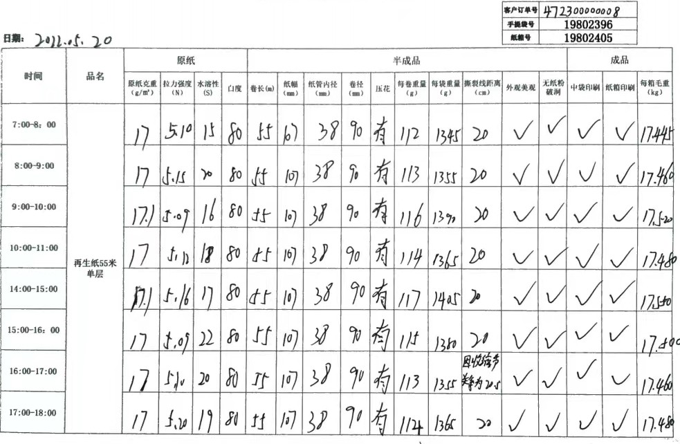 On line testing by hour On line testing by hour